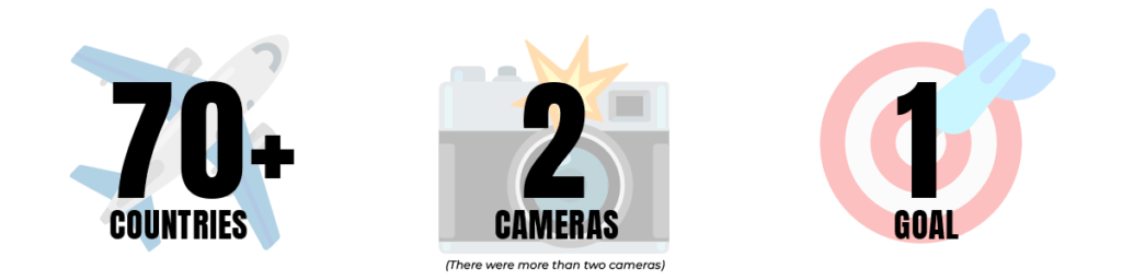 70+ countries, 2 cameras, and 1 goal
