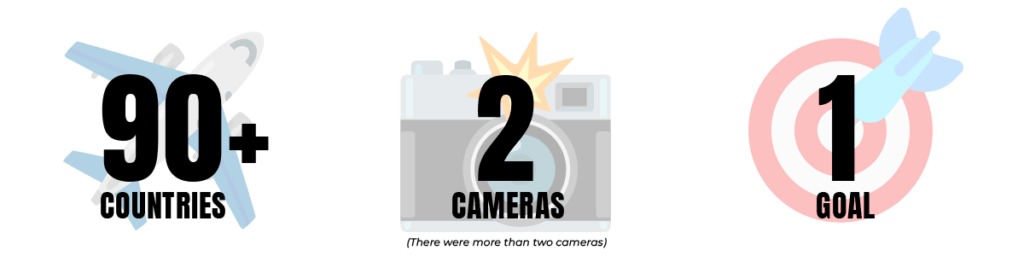 90+ countries, 2 cameras, and 1 goal